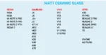 Matte Temper Glass - Image 3